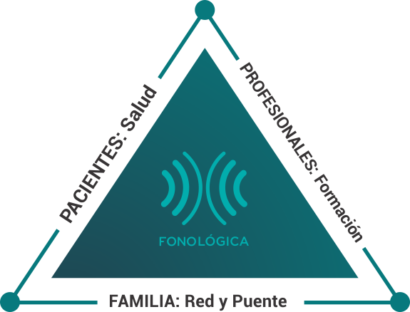 FONOLOGICA